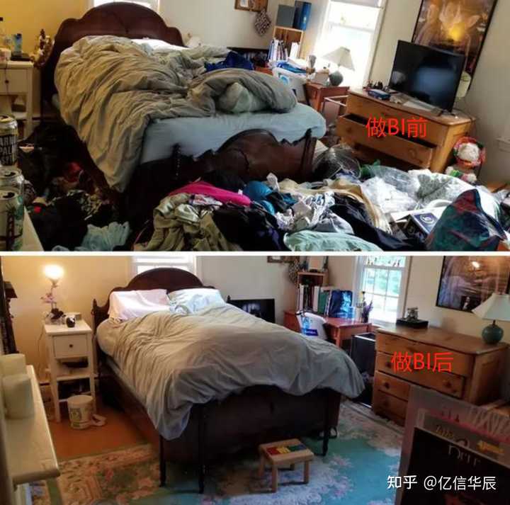 什么是BI，當前國內外BI的現狀，國內有哪些BI廠商？