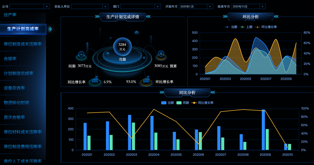 2021餐飲行業，如何利用數據分析帶來利潤暴增？