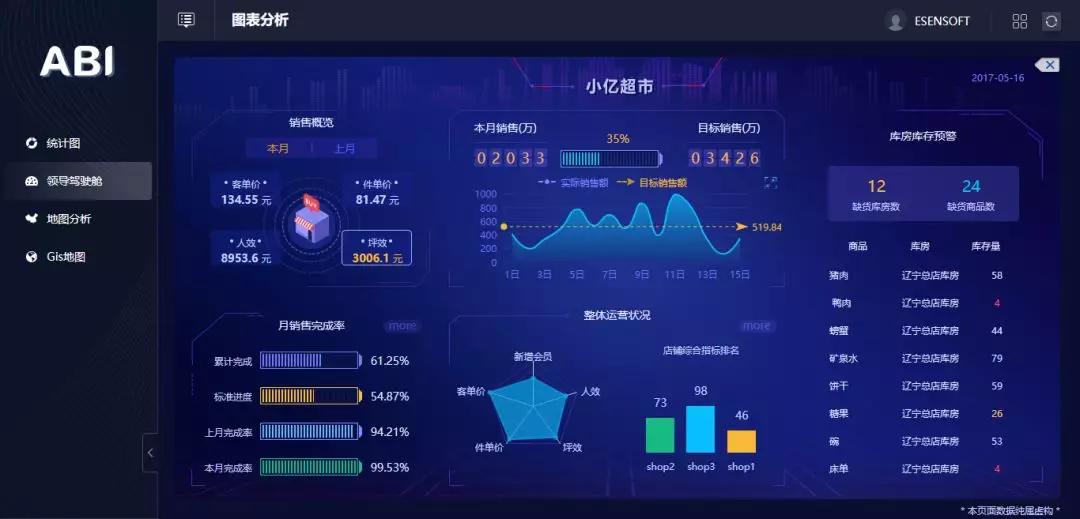 為什么大數(shù)據(jù)分析對(duì)于企業(yè)來說很重要？