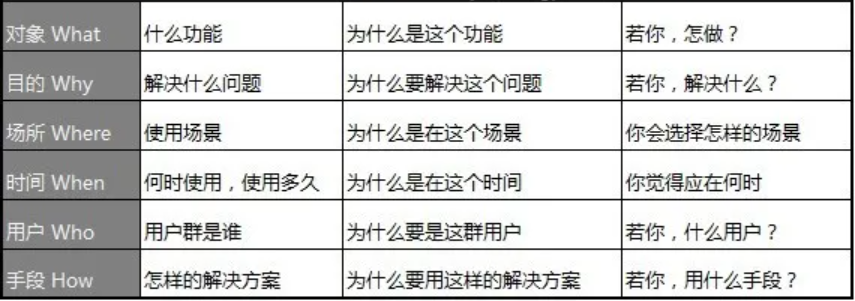 如何做產品市場分析？您的產品 BI分析指南