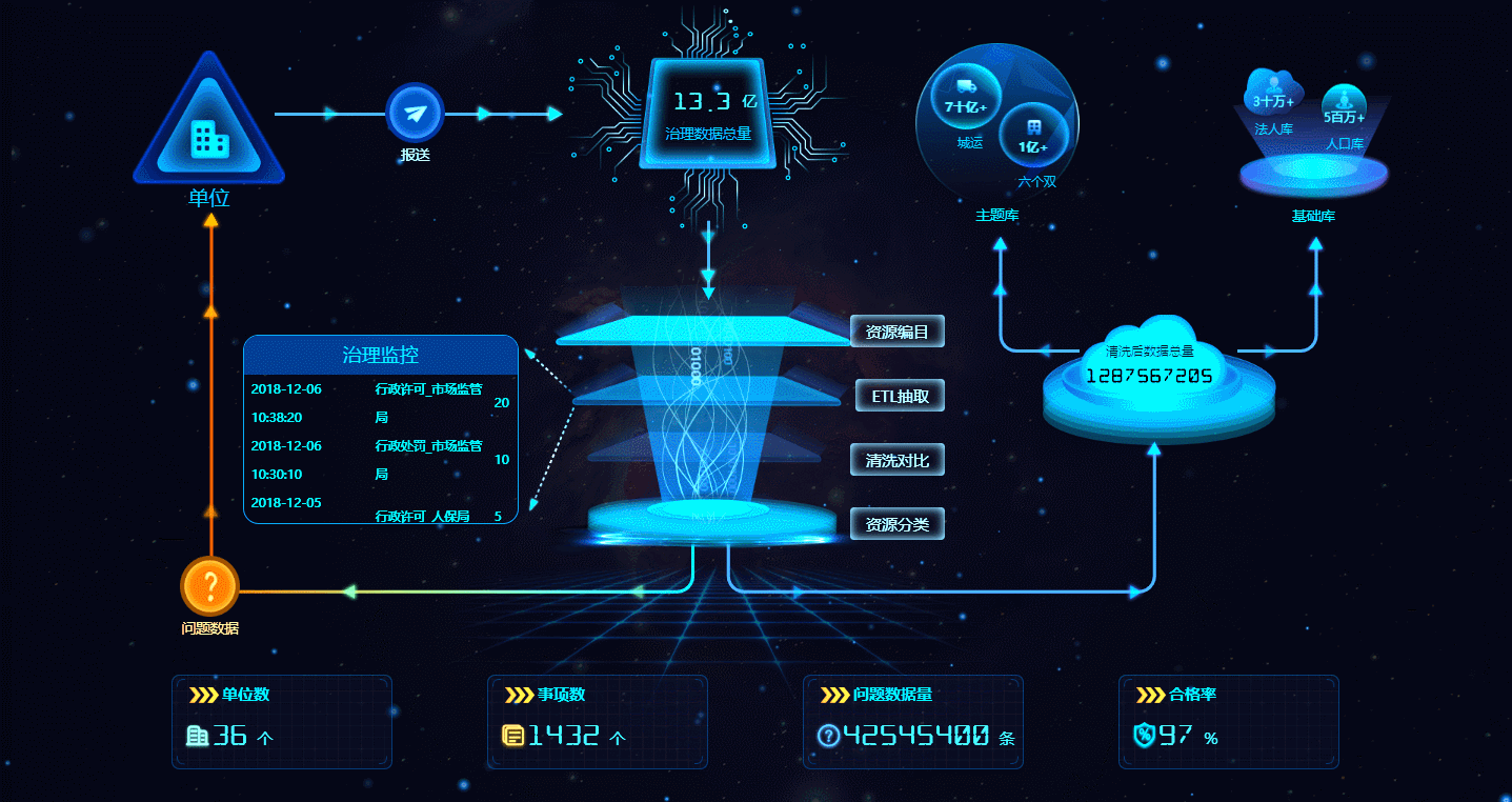 還在用Excel做數(shù)據(jù)看板嗎？BI工具功能更強大