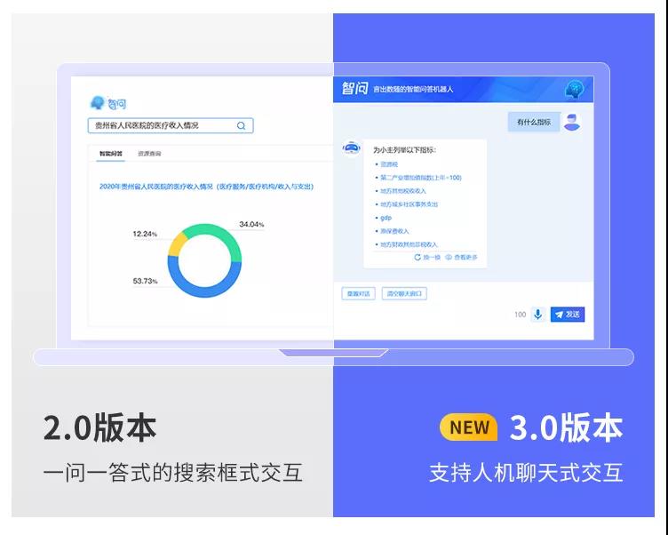 億信ABI智問模塊全新升級(jí)，打通AI+BI最后一堵墻