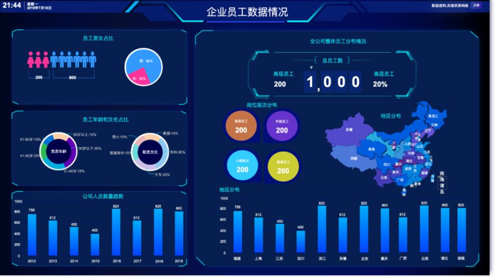 BI工具的核心是什么？不僅僅是數(shù)據(jù)可視化